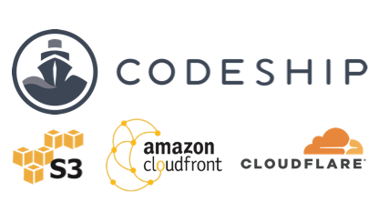 How To Automatically Deploy Static Single Page Apps To Amazon S3 And Cloudfront Or CloudFlare Using Codeship