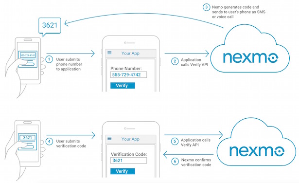 End User Verification Even Your Grandma Can Use